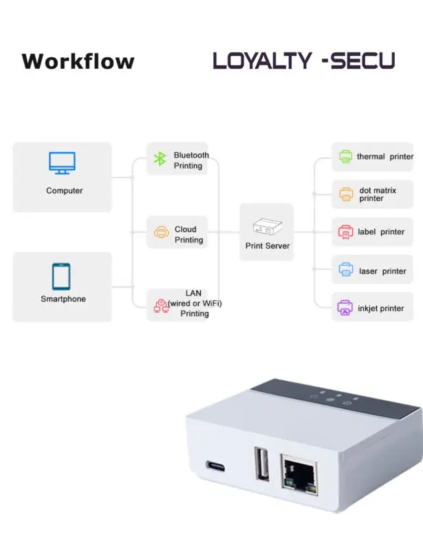 WiFi-Cloud-Print-Server