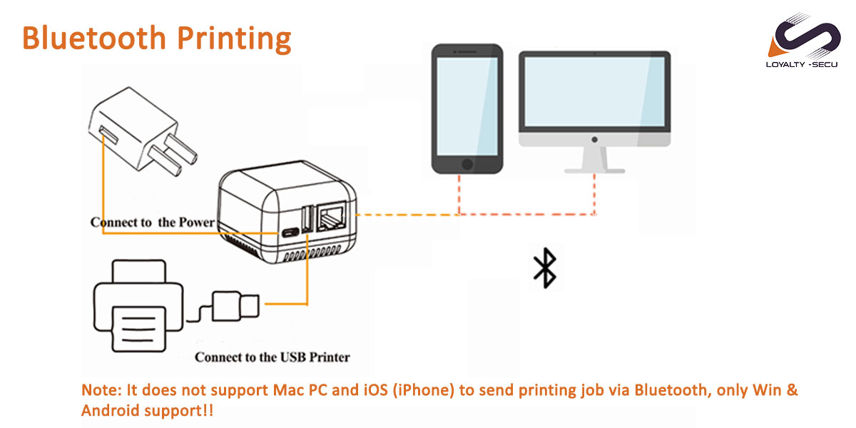 Wireless Bluetooth Printer Adapter Print Server LoyaltySecu