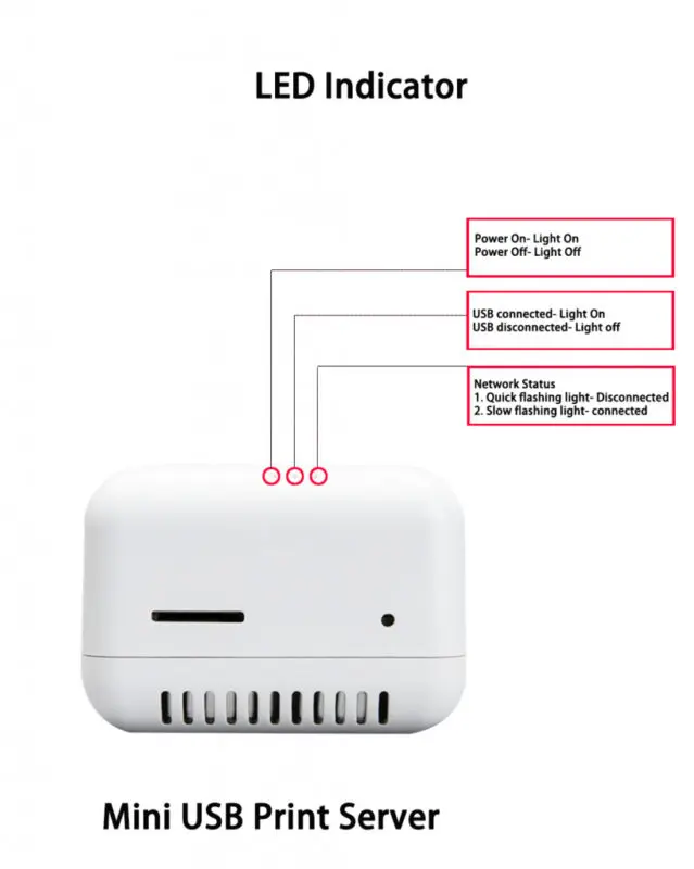 connection-status-instruction-of-USB-print-server