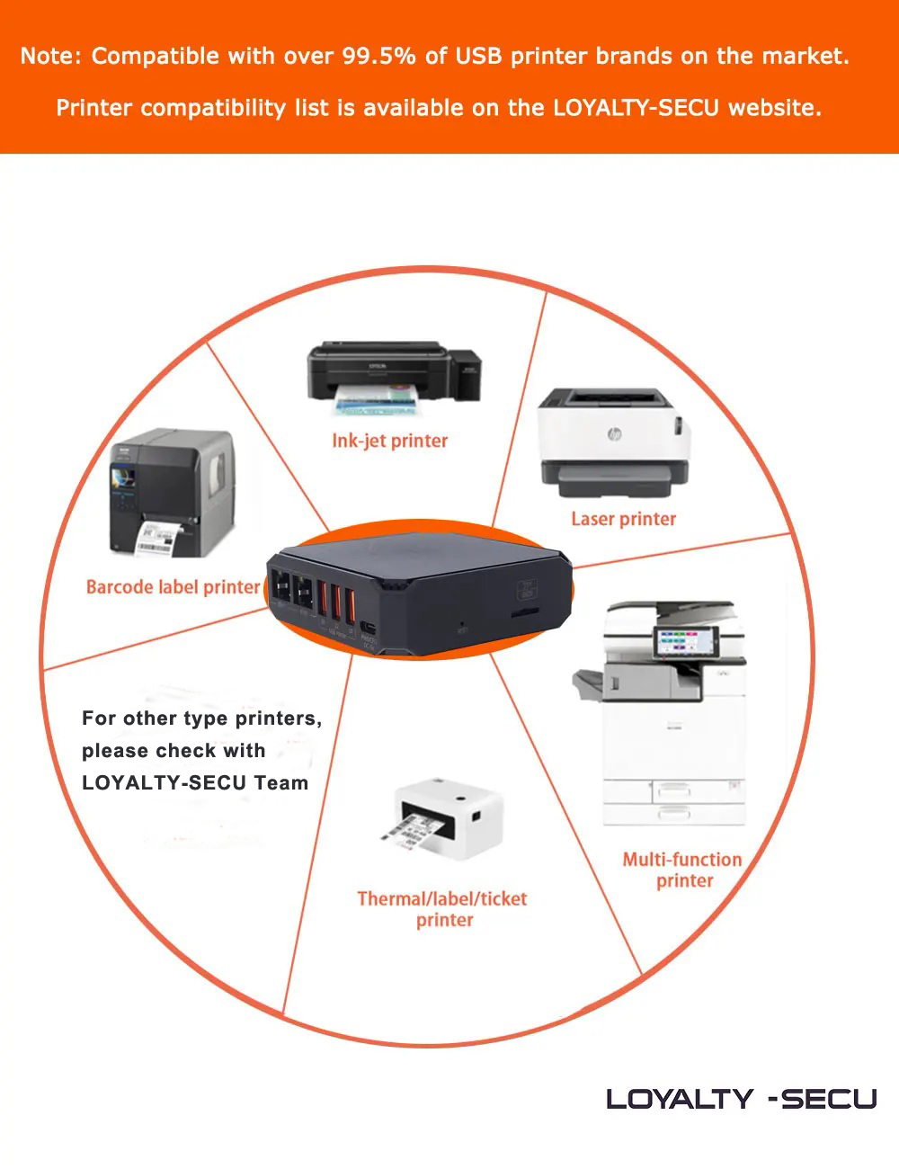 LOYALTY-SECU USB Network Print Server 3 Ports WiFi For Multiple