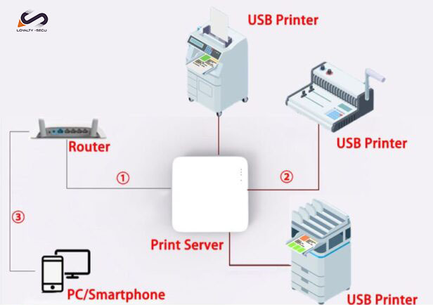 print server workflow1