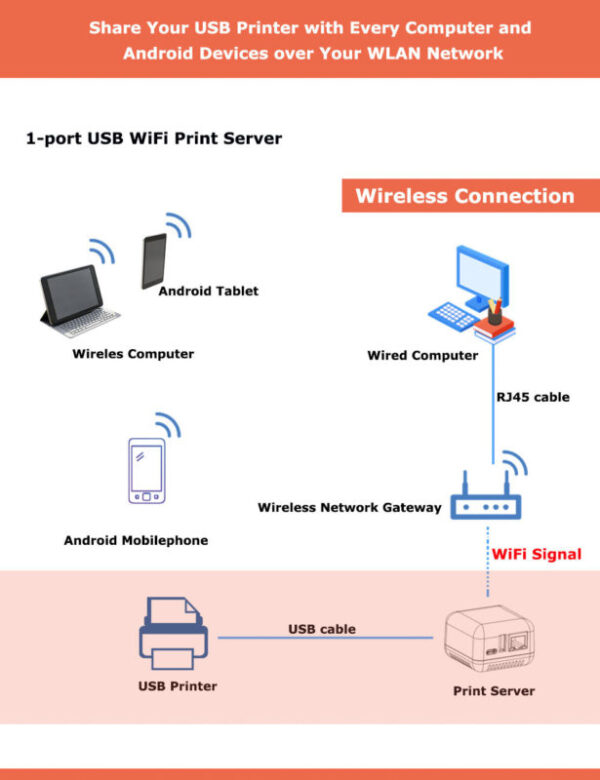 WIFI-connection-for-1-port-USB-network-Print-server-1