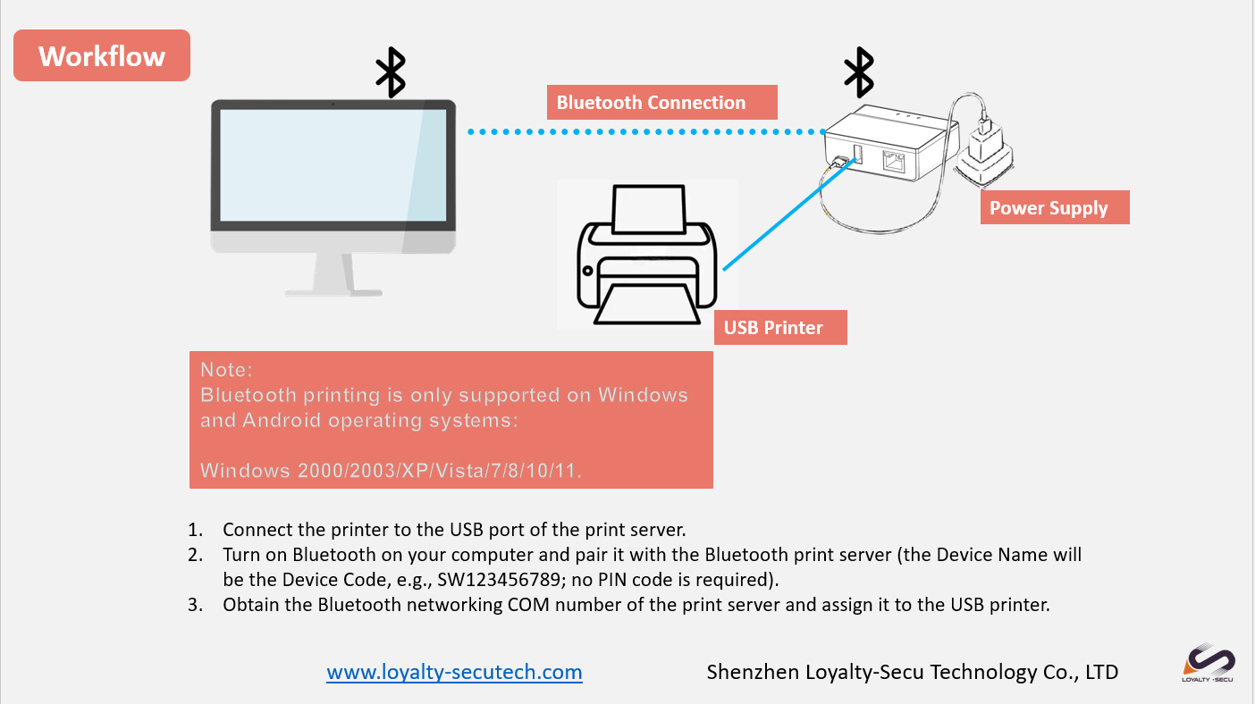 Best wireless print server PC workflow