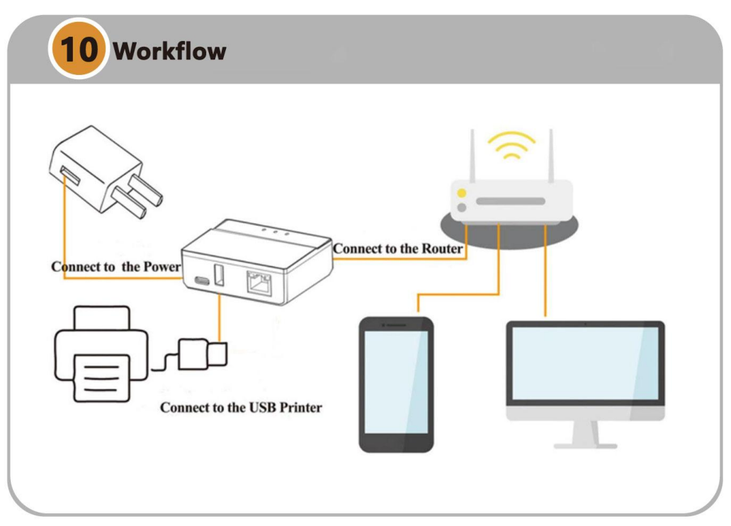 cloud wifi print server for USB printer
