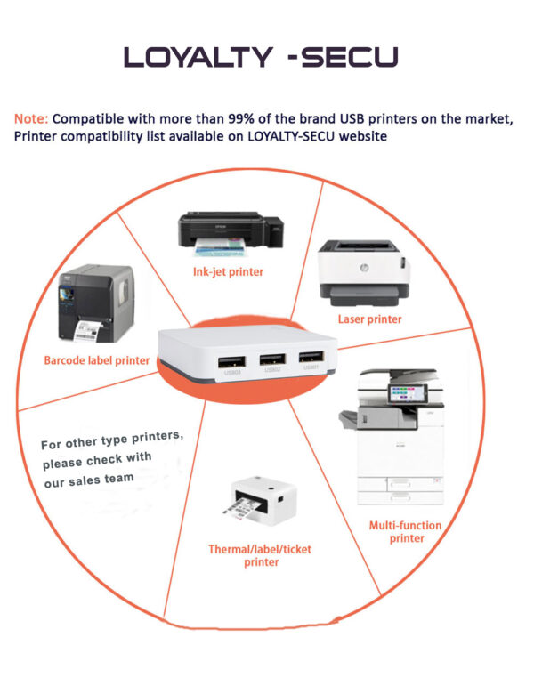 loyalty-secu 3 USB Ports print server compatibility for USB printer