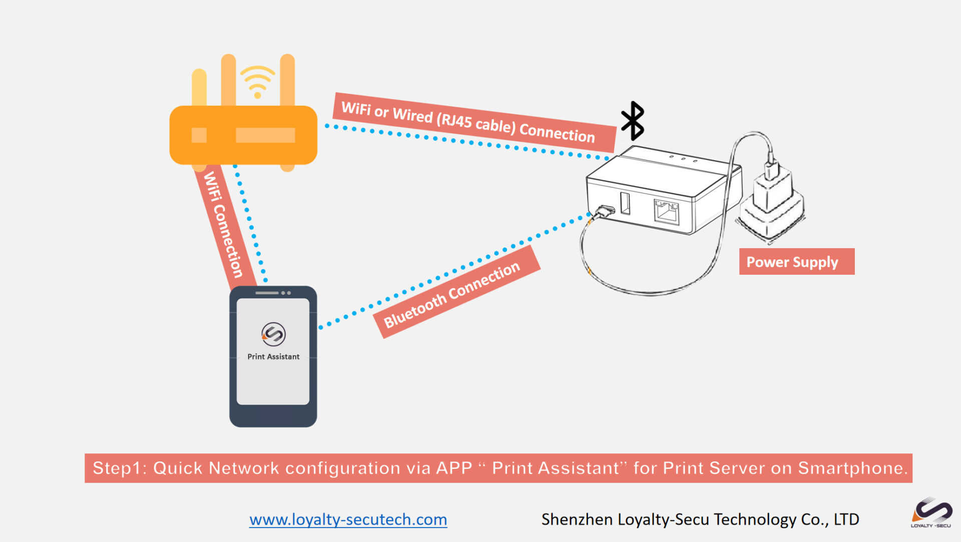 USB Print Server APP workflow