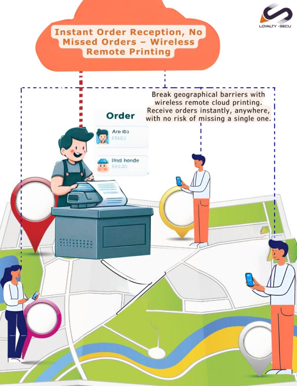 Instant Order Reception, No Missed Orders - Wireless Remote Printing 2