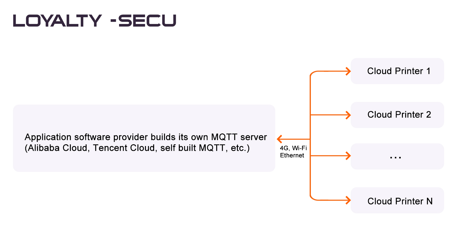 LY-MQTT