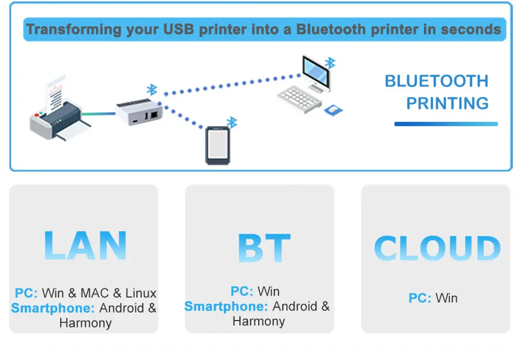 network-print-server-with-bluetooth-wifi-function