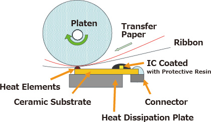 Thermal Transfer Method