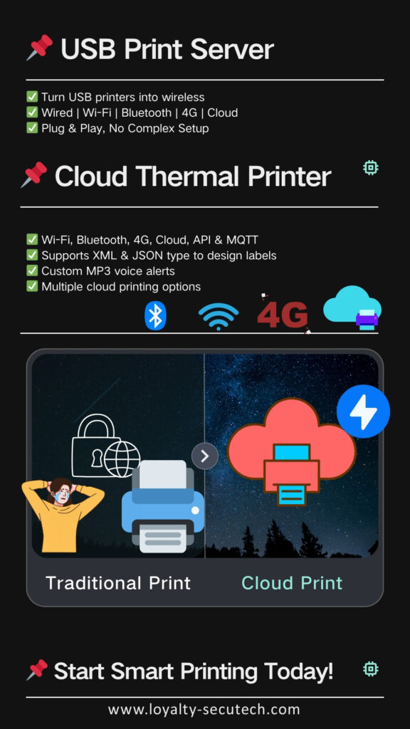 LOYALTY-SECU Cloud Printing via USB Print Server and Thermal Printer