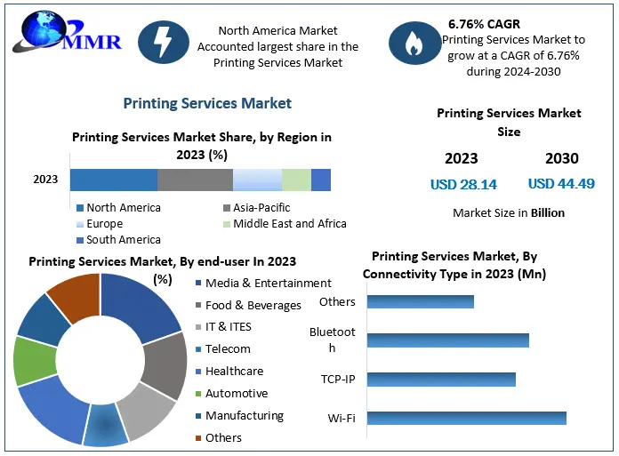 printing-services-market-4