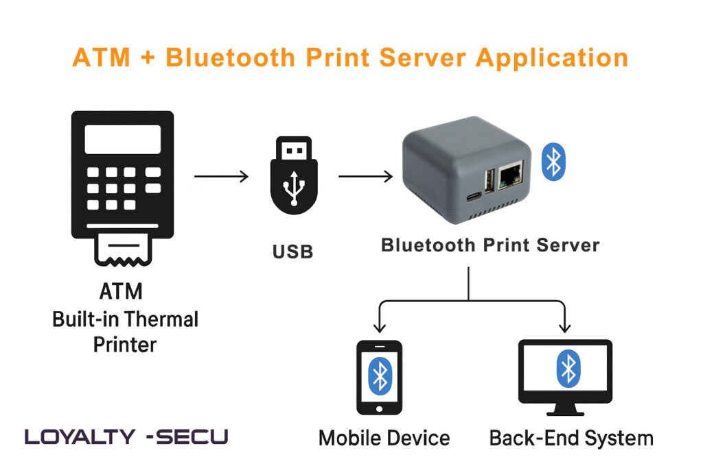 How to Upgrade ATM Printers to Wireless Printing with a Bluetooth Print Server