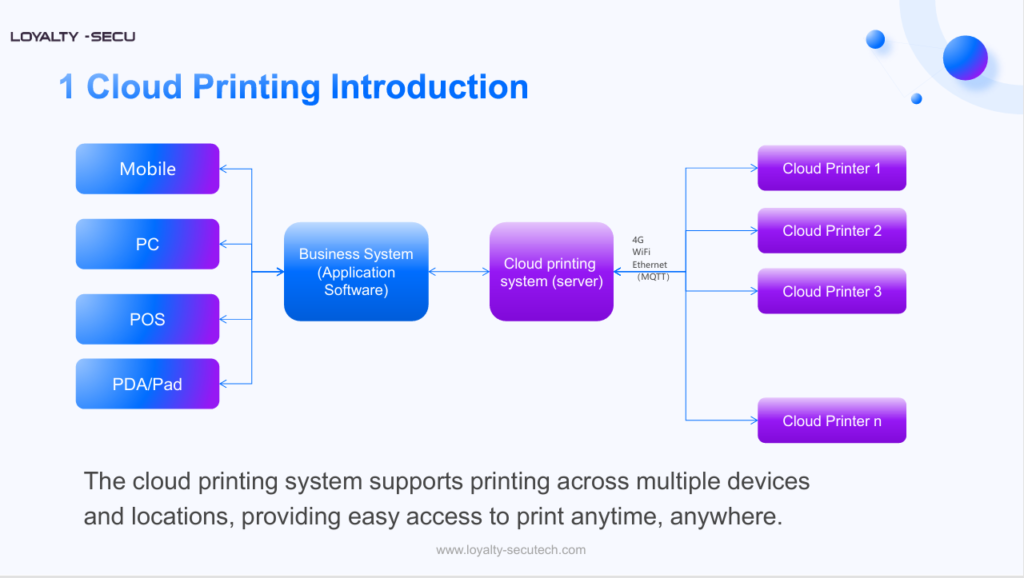 loyalty-secu-cloud-printing-solution-—-officially-released-1024x578-6