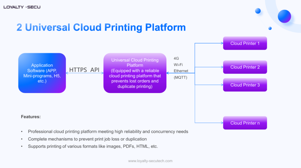 LOYALTY-SECU Self-built MQTT Cloud Printing Solution