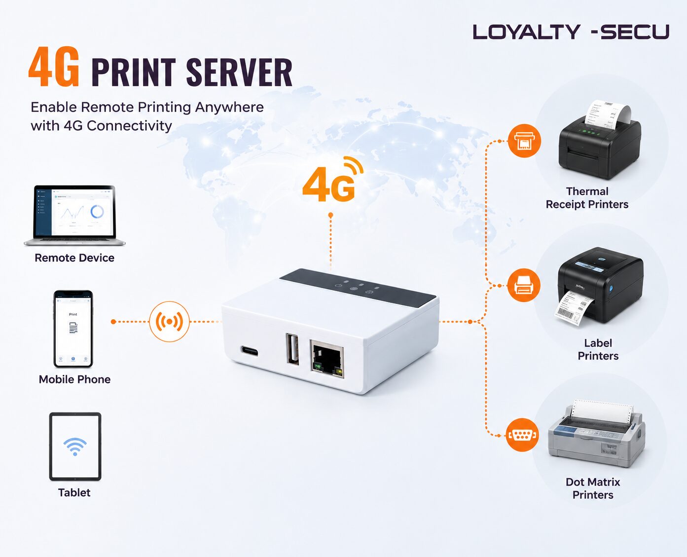 4G Cloud Print Server Solution LOYALTY-SECU